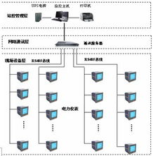 變配電監(jiān)控系統(tǒng)在上海某醫(yī)院病房新建工程中的應(yīng)用與實(shí)踐