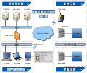 SDS9000 SE610系列電梯物聯(lián)網(wǎng)監(jiān)控系統(tǒng)通過驗(yàn)收，自動化控制系統(tǒng)技術(shù)達(dá)到國內(nèi)領(lǐng)先水平